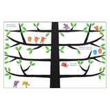 Fingerprint Activities